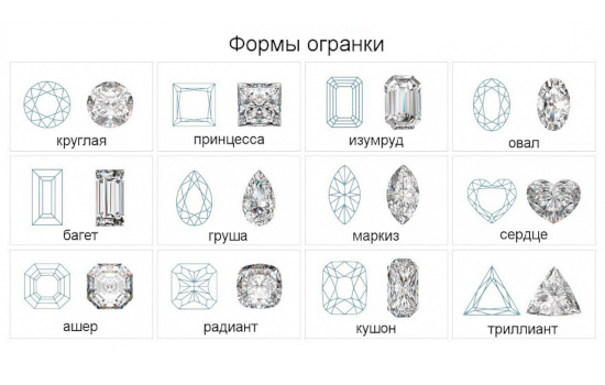 Формы огранки